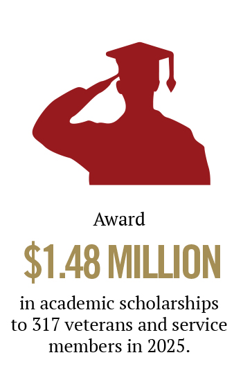 student veterans award millions in student veteran college scholarships