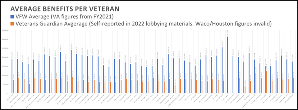 Average Benefits per Veteran testimony 04-27-22